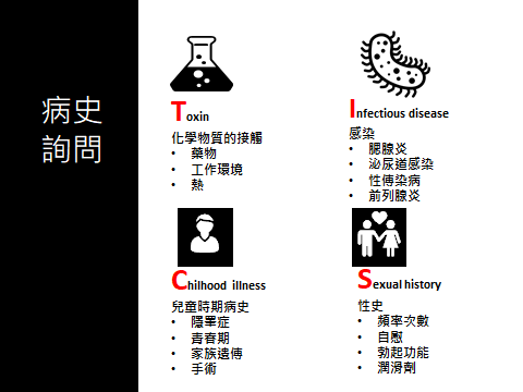 不孕的病史詢問
