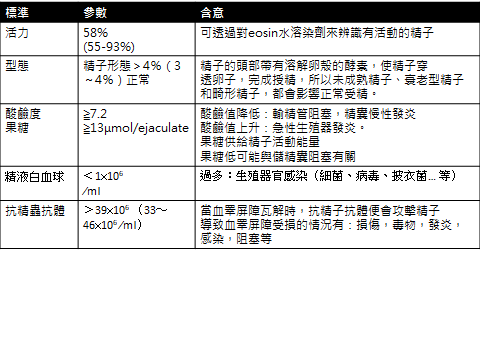 精液分析2