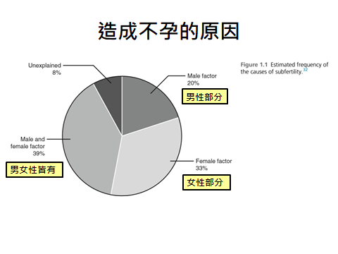 造成不孕的原因.png