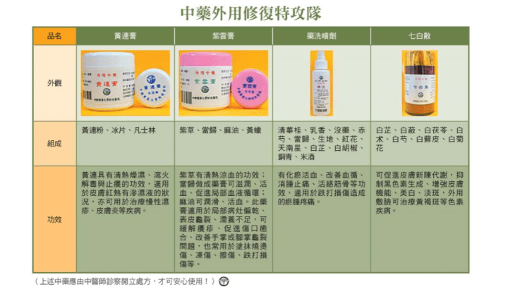外用藥物修復特攻隊